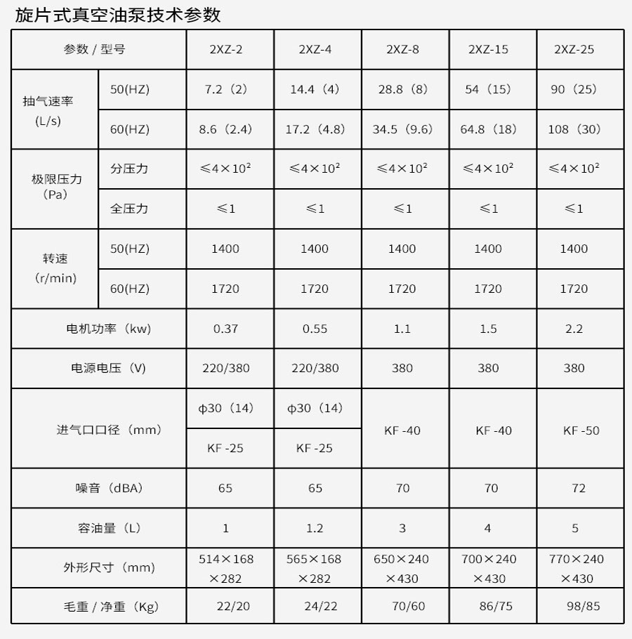 真空干燥箱（压力数显自动控制）