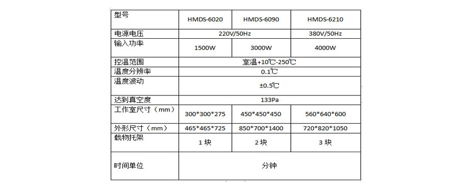 HMDS预处理真空干燥箱