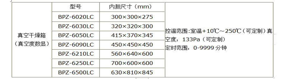 真空干燥箱（压力数显自动控制）